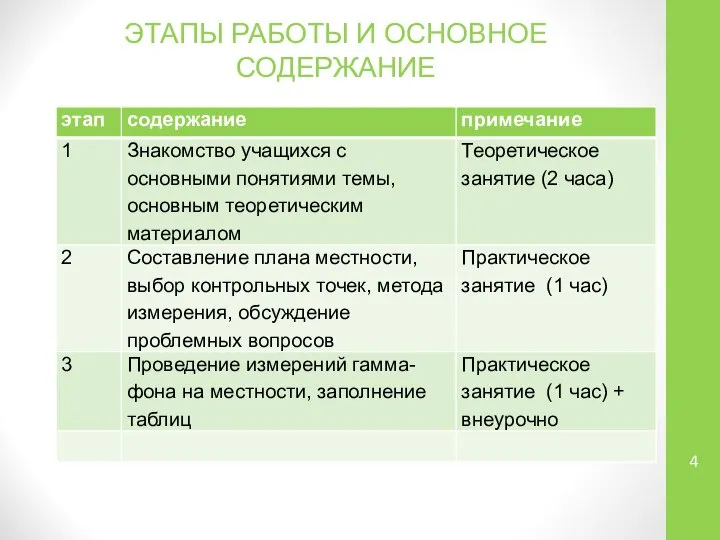 ЭТАПЫ РАБОТЫ И ОСНОВНОЕ СОДЕРЖАНИЕ