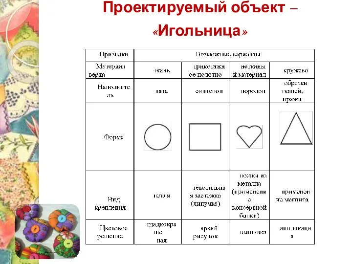 Проектируемый объект – «Игольница»