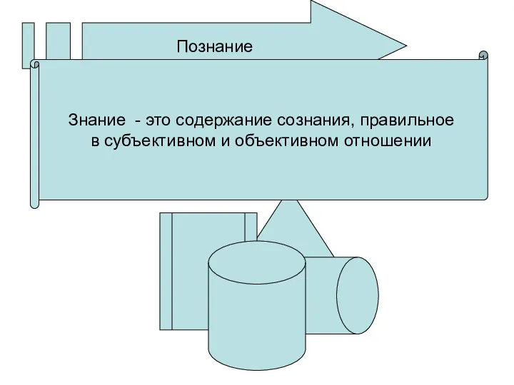 Познание Знание - это содержание сознания, правильное в субъективном и объективном отношении