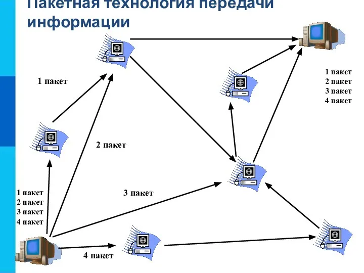 Пакетная технология передачи информации