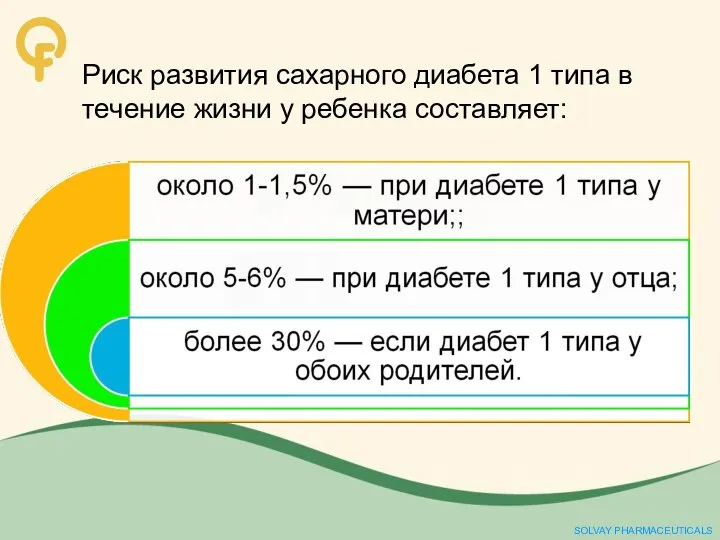 Риск развития сахарного диабета 1 типа в течение жизни у ребенка составляет: