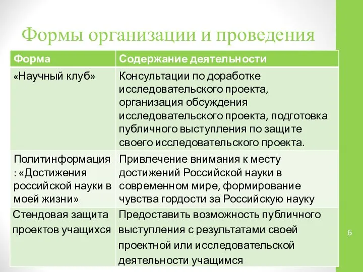 Формы организации и проведения