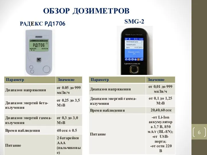 ОБЗОР ДОЗИМЕТРОВ SMG-2 РАДЕКС РД1706