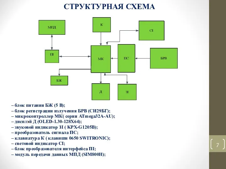 СТРУКТУРНАЯ СХЕМА – блок питания БЖ (5 В); – блок регистрации