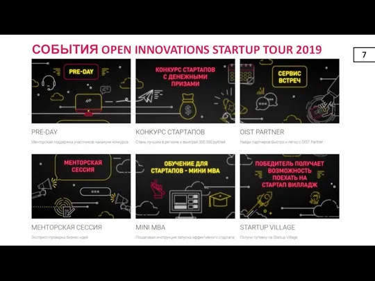 СОБЫТИЯ OPEN INNOVATIONS STARTUP TOUR 2019 7