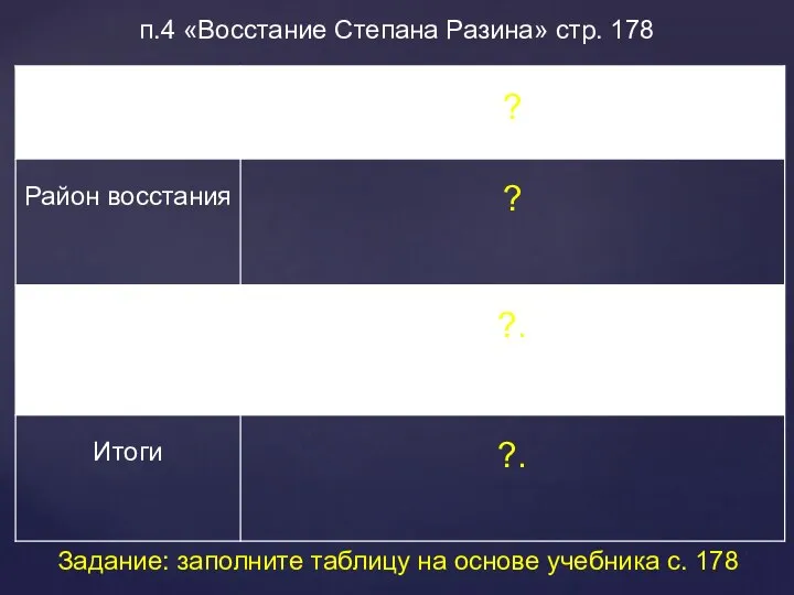 п.4 «Восстание Степана Разина» стр. 178 Задание: заполните таблицу на основе учебника с. 178