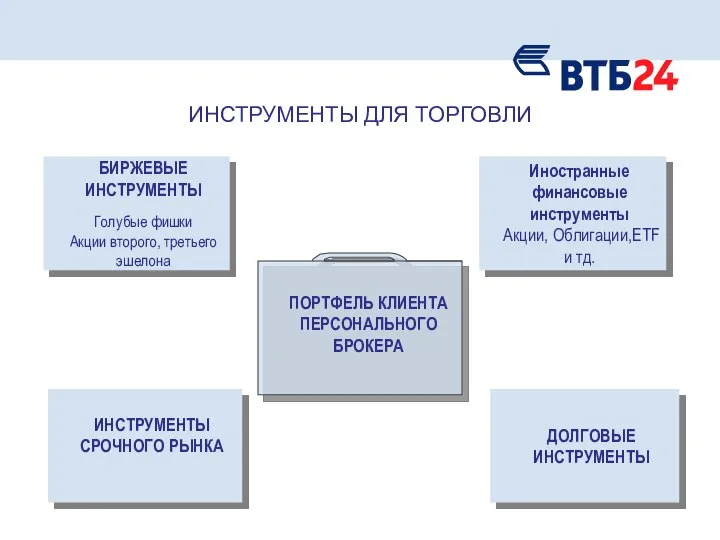 ИНСТРУМЕНТЫ ДЛЯ ТОРГОВЛИ ПОРТФЕЛЬ КЛИЕНТА ПЕРСОНАЛЬНОГО БРОКЕРА БИРЖЕВЫЕ ИНСТРУМЕНТЫ Голубые фишки