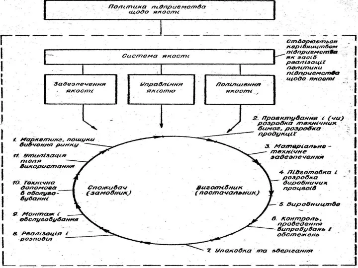 Система качества