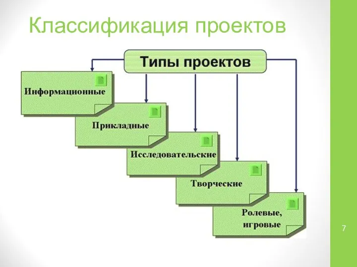 Классификация проектов