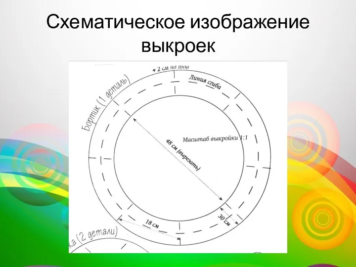 Схематическое изображение выкроек