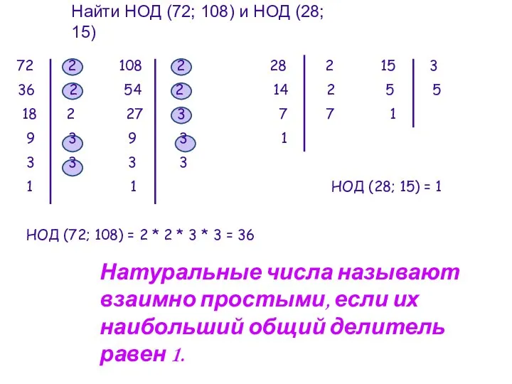 Найти НОД (72; 108) и НОД (28; 15) 72 2 108