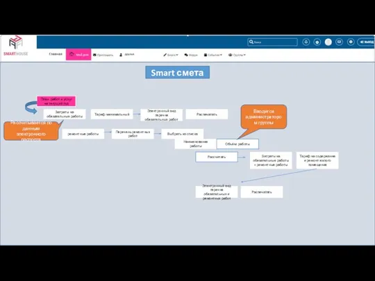 План работ и услуг на текущий год Smart смета Затраты на