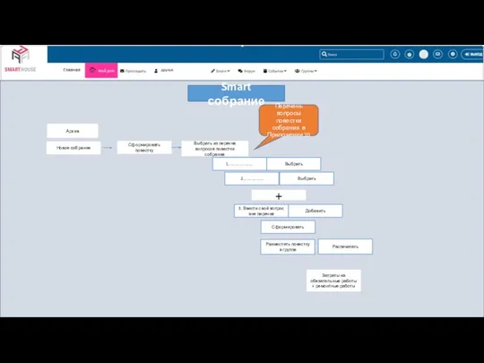 Архив Smart собрание Новое собрание Сформировать повестку 1. …………… 2………….. Выбрать