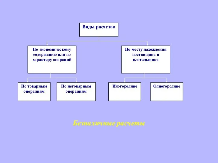 Безналичные расчеты