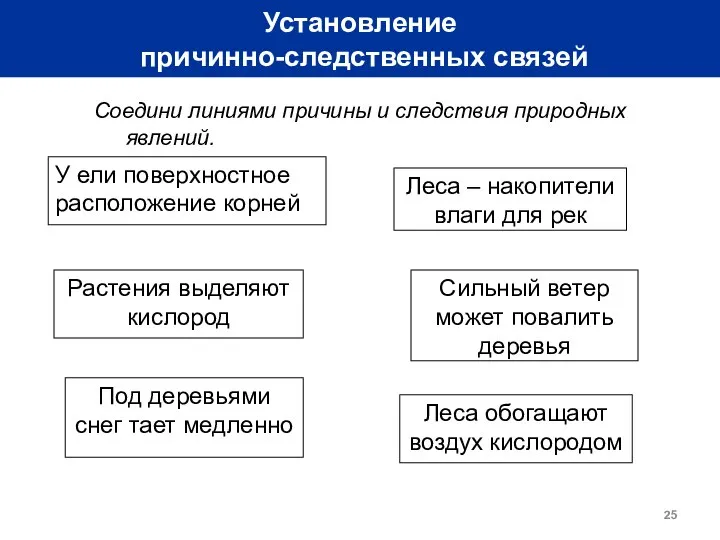 Установление причинно-следственных связей Соедини линиями причины и следствия природных явлений. У