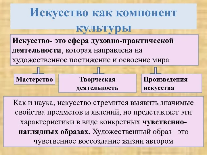 Искусство как компонент культуры Как и наука, искусство стремится выявить значимые