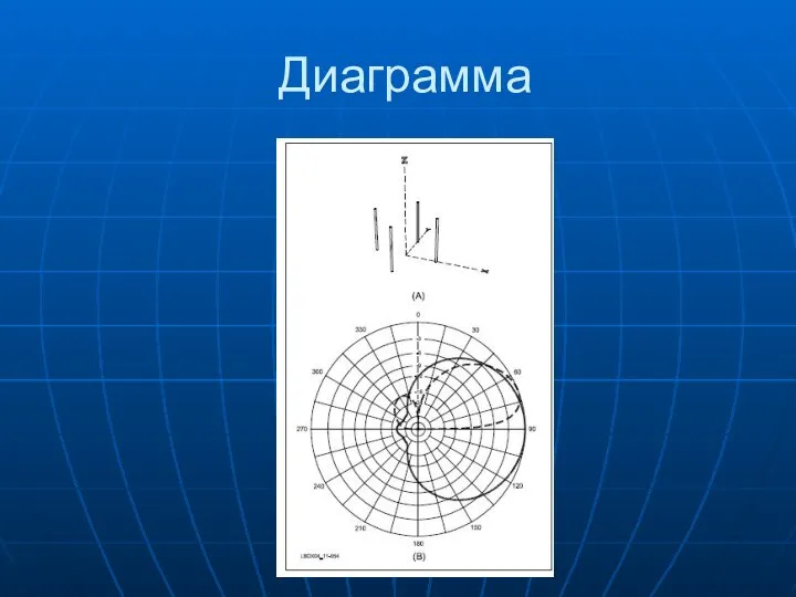 Диаграмма