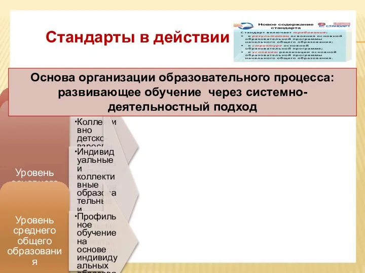 Стандарты в действии Уровень начального общего образования Коллективно детско-взрослые образовательные и