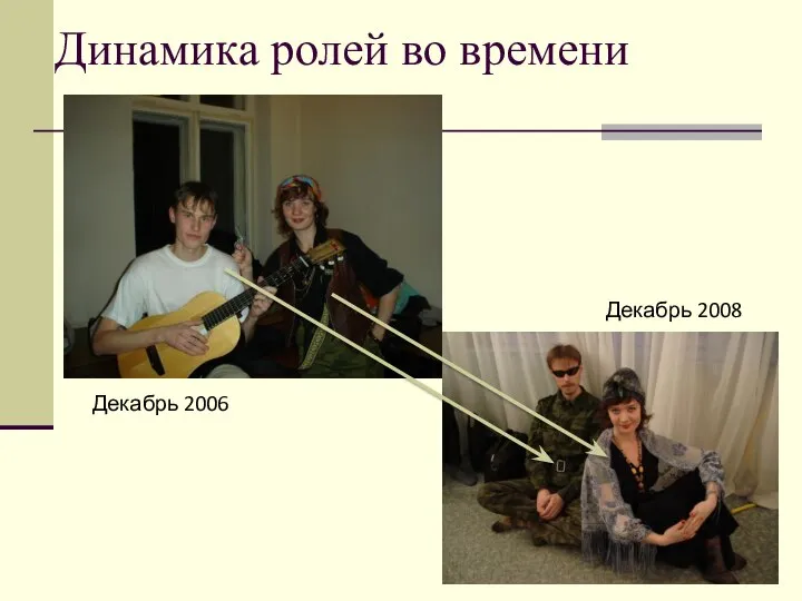 Динамика ролей во времени Декабрь 2006 Декабрь 2008