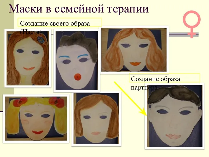 Маски в семейной терапии Создание своего образа (Настя) Создание образа партнера