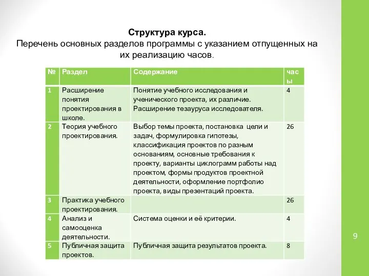 Структура курса. Перечень основных разделов программы с указанием отпущенных на их реализацию часов.