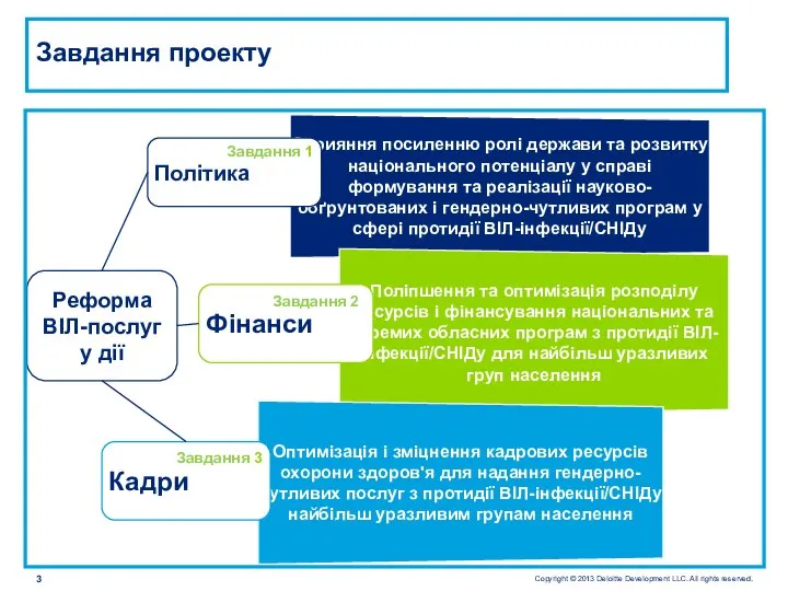 Сприяння посиленню ролі держави та розвитку національного потенціалу у справі формування