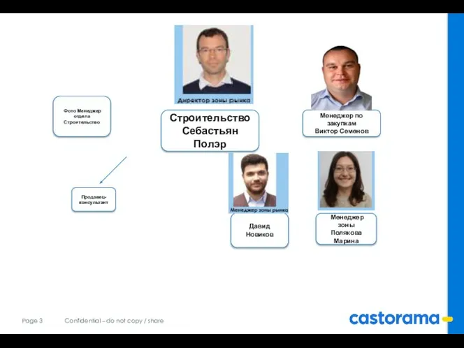 Строительство Себастьян Полэр Фото Менеджер отдела Строительство Менеджер по закупкам Виктор