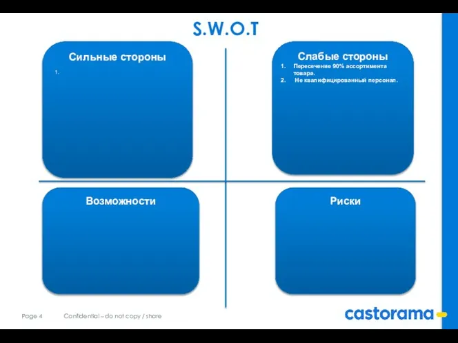 Сильные стороны /1. Слабые стороны Пересечение 90% ассортимента товара. Не квалифицированный персонал. Возможности Риски S.W.O.T