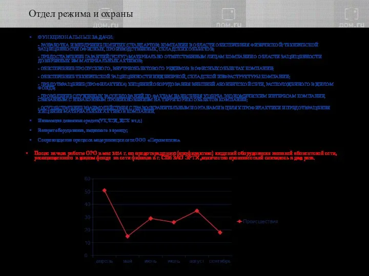 Отдел режима и охраны ФУНКЦИОНАЛЬНЫЕ ЗАДАЧИ: - РАЗРАБОТКА И ВНЕДРЕНИЕ ПОЛИТИК