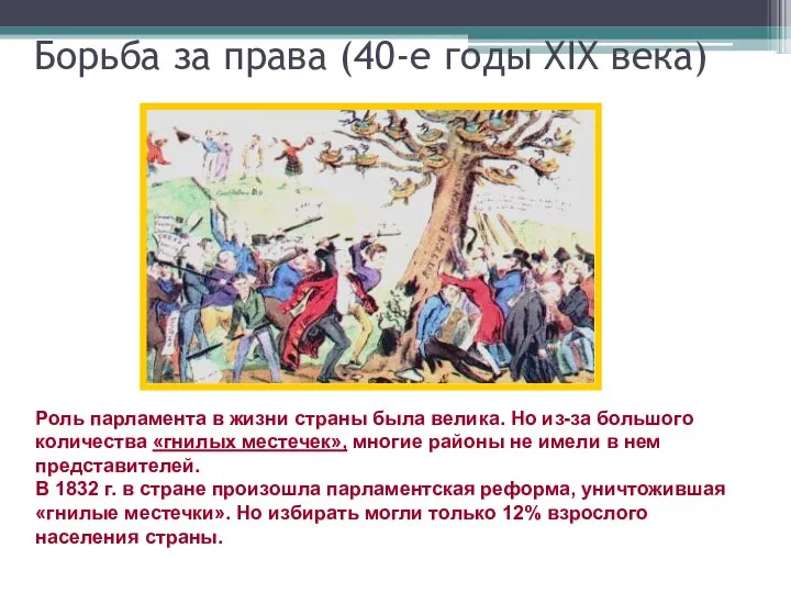 Борьба за права (40-е годы XIX века) Роль парламента в жизни