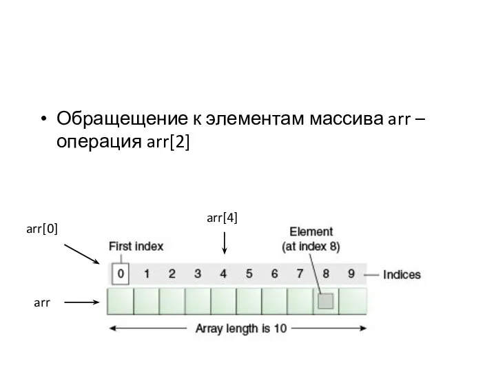 Обращещение к элементам массива arr – операция arr[2] arr arr[0] arr[4]