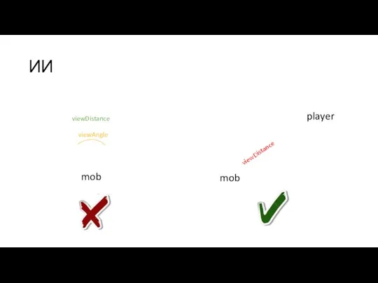 ИИ player viewDistance viewDistance viewAngle mob mob
