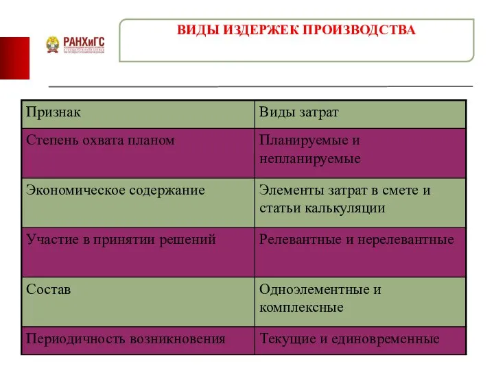 ВИДЫ ИЗДЕРЖЕК ПРОИЗВОДСТВА