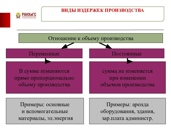 ВИДЫ ИЗДЕРЖЕК ПРОИЗВОДСТВА