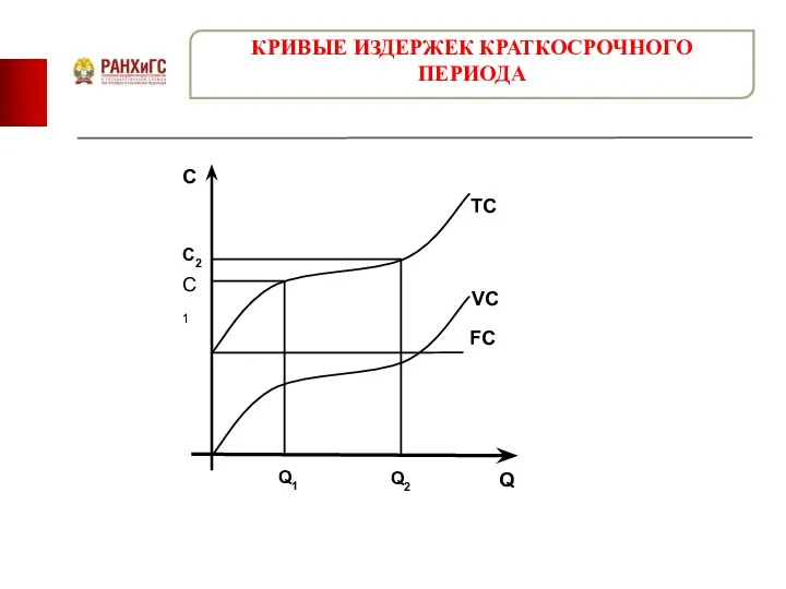 КРИВЫЕ ИЗДЕРЖЕК КРАТКОСРОЧНОГО ПЕРИОДА