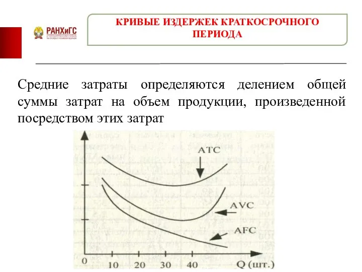 Средние затраты определяются делением общей суммы затрат на объем продукции, произведенной