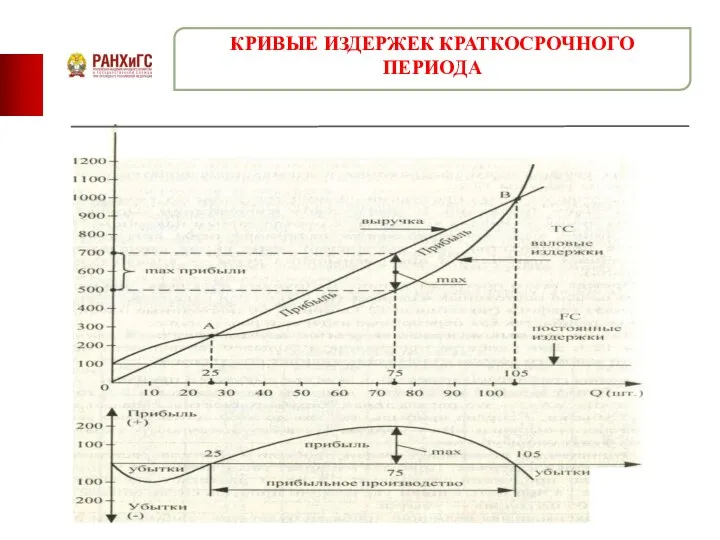 КРИВЫЕ ИЗДЕРЖЕК КРАТКОСРОЧНОГО ПЕРИОДА