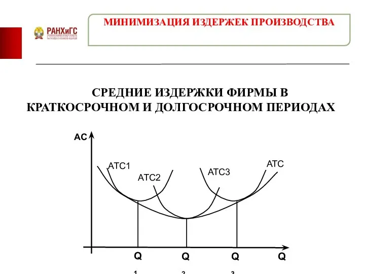 СРЕДНИЕ ИЗДЕРЖКИ ФИРМЫ В КРАТКОСРОЧНОМ И ДОЛГОСРОЧНОМ ПЕРИОДАХ МИНИМИЗАЦИЯ ИЗДЕРЖЕК ПРОИЗВОДСТВА