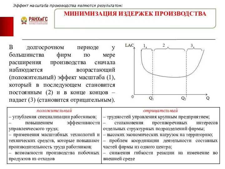 МИНИМИЗАЦИЯ ИЗДЕРЖЕК ПРОИЗВОДСТВА В долгосрочном периоде у большинства фирм по мере