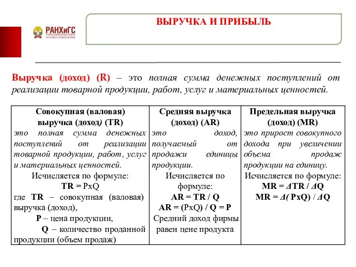 Выручка (доход) (R) – это полная сумма денежных поступлений от реализации