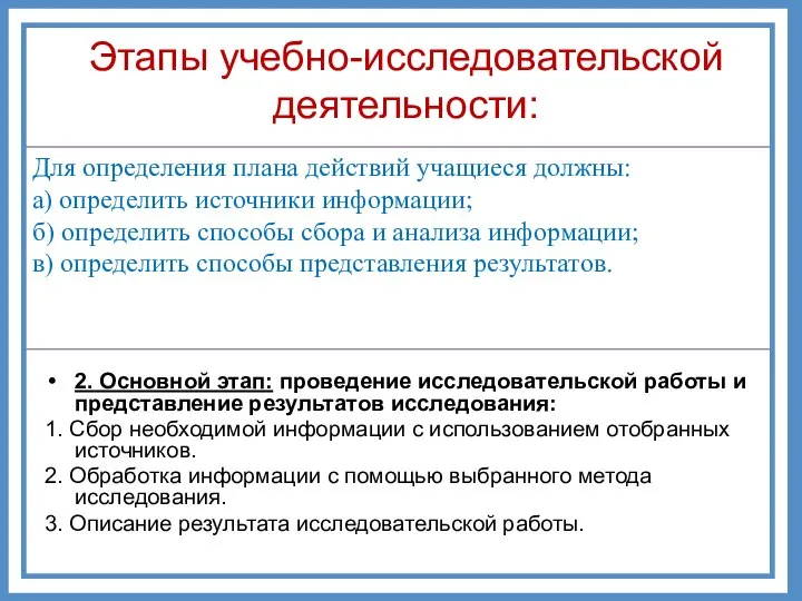 1. Подготовительный этап 1. Выбор темы 2. Определение объекта, предмета (темы)