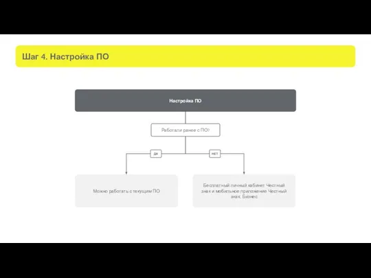 Шаг 4. Настройка ПО Можно работать с текущим ПО Бесплатный личный