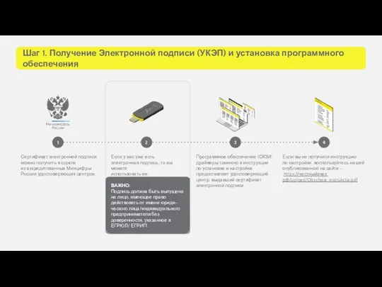 Шаг 1. Получение Электронной подписи (УКЭП) и установка программного обеспечения 1