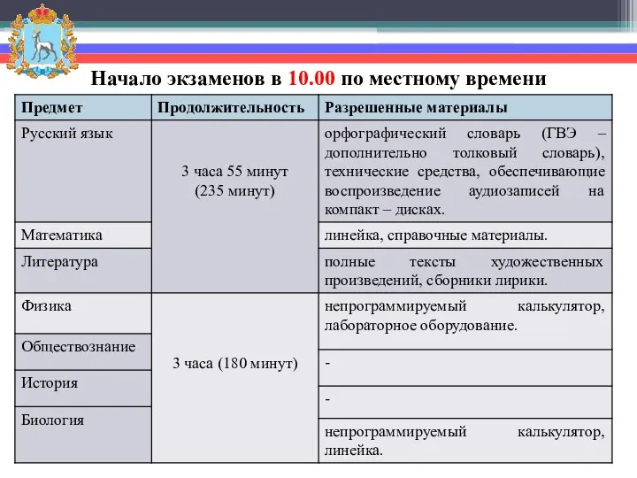 Начало экзаменов в 10.00 по местному времени