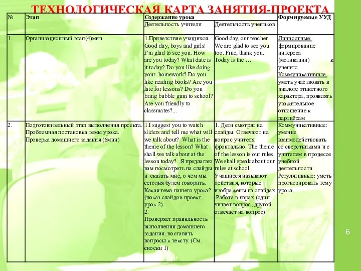 ТЕХНОЛОГИЧЕСКАЯ КАРТА ЗАНЯТИЯ-ПРОЕКТА