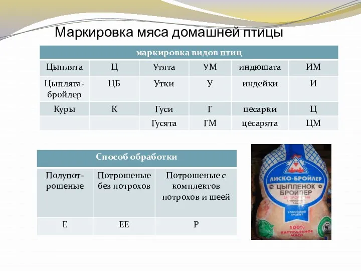 Маркировка мяса домашней птицы