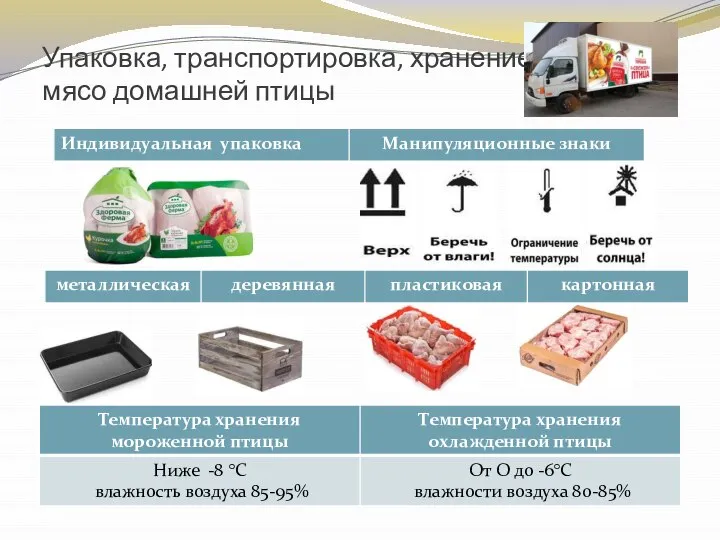 Упаковка, транспортировка, хранение мясо домашней птицы