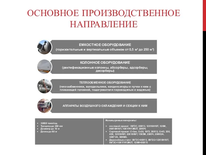 ОСНОВНОЕ ПРОИЗВОДСТВЕННОЕ НАПРАВЛЕНИЕ