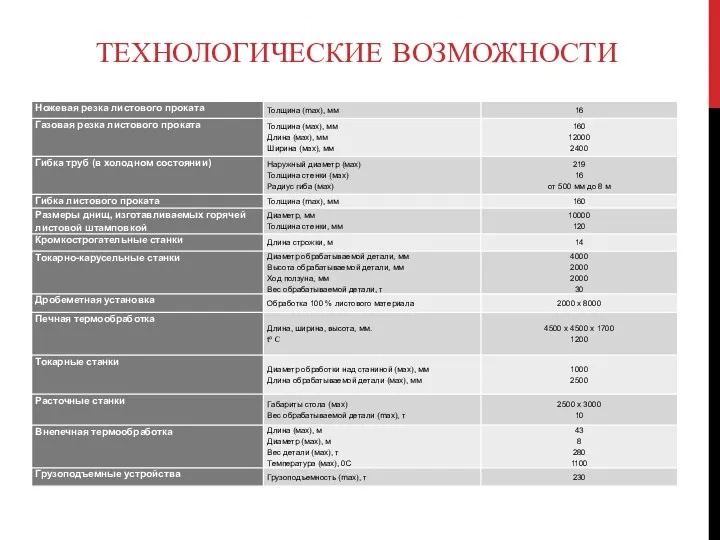 ТЕХНОЛОГИЧЕСКИЕ ВОЗМОЖНОСТИ