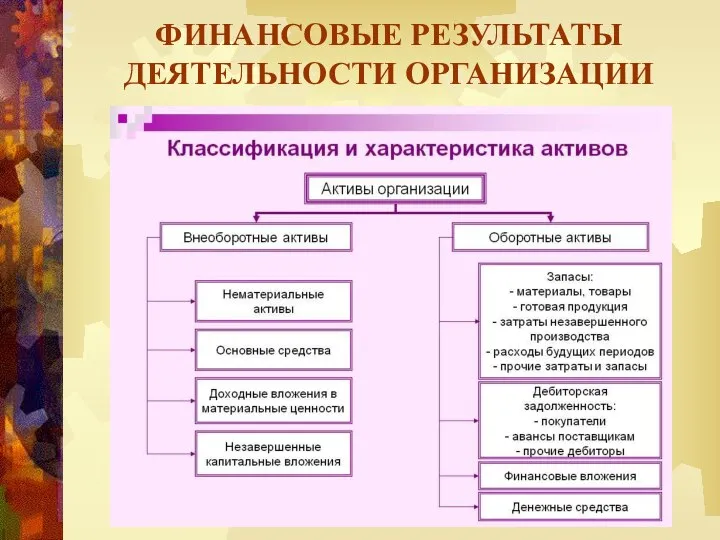 ФИНАНСОВЫЕ РЕЗУЛЬТАТЫ ДЕЯТЕЛЬНОСТИ ОРГАНИЗАЦИИ